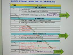 Senarai kertas soalan dan skema jawapan trial spm untuk subjek bahasa melayu ini akan. Ramalan Tepat Spm 2018 Pendidikan Sarjana Pelangi Facebook