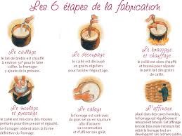 Les Masques Du Theatre Presure Degustation Caille