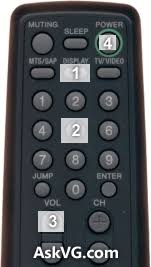You can use electronic remote controls to control just about anything in your entertainment center. Hidden Secret Service Menu Codes For Sony Samsung Lg And Philips Tv Askvg