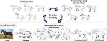 Even in today's technological age. Free Hand Sketch Synthesis With Deformable Stroke Models Springerlink