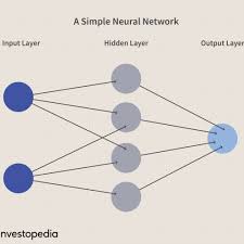 Users view the input and output of a neural network but remain clueless about the knowledge. Neural Network Definition