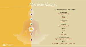 Once again i am going to break down chakra happy hour stains on carpets upholstery and others fully and open. Manipura Chakra Healing Powers Of Solar Plexus Chakra Arhanta Blog