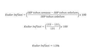 Check spelling or type a new query. Ekonomi 101 Apa Itu Inflasi Fokus