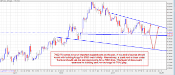 Gbpcad Live Chart Quotes Trade Ideas Analysis And Signals