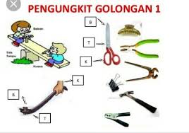 Beberapa keuntungan menggunakan pesawat sederhana antara lain memperkecil usaha, mempermudah pekerjaan, mempercepat pekerjaan, dan mengubah arah/besaran gaya. Gambar Pesawat Sederhana Gg Menggunakan Tuas Brainly Co Id