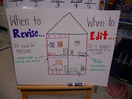 revising versus editing anchor chart writing anchor charts