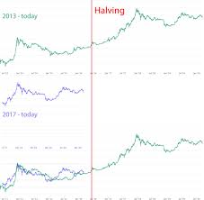 Prices denoted in btc, usd, eur, cny, rur, gbp. Bitcoin Price Crash Has A Very Big Silver Lining