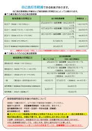 治療費用｜高野病院