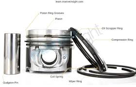 Types Of Piston Rings And Piston Ring Maintenance