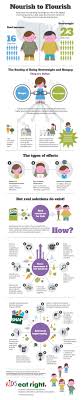 The Hungry And Overweight Paradox Of Food Insecurity Threatens The Health Of Our Nation S Children Kids Nutrition Nutrition Nutrition And Dietetics
