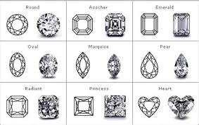 an introduction to fancy gem cuts international gem society