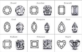 An Introduction To Fancy Gem Cuts International Gem Society