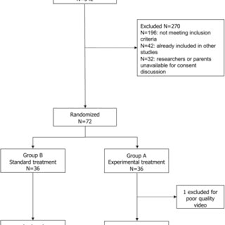 #include <conio.h> #include <stdio.h> #include <malloc.h>. Comparison Of Mean Nips Scores Of Newborns In The Control And Treatment Download Table