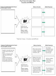 French Indian War Causes Effects Social Studies Middle School Social Studies Lesson Social Studies Classroom