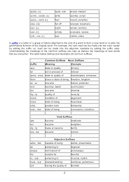 Word Formation Root Words Prefixes And Suffixes