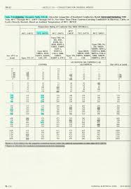 Mooreu Com Presents Dc Power Cable Sizer V1 00 Sizing