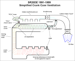 Automotive Crankcase Ventilation Systems Diagram Pcv