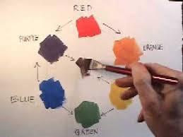 Pastels are made by adding more water. How To Mix Colors In Watercolor Youtube