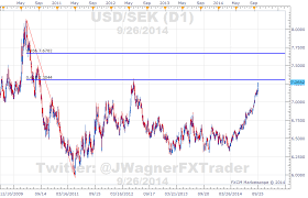 Usd Sek Swedens S P Rating Stable In Lieu Of Gdp Growth