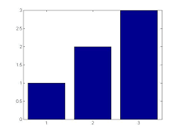 matlab how to use strings instead of numbers in bar figure