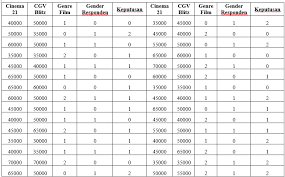 Berdasarkan penjelasan di atas maka pengertian kualitas pelayanan adalah terpenuhinya karakteristik suatu konsep pelayanan yang mencakup. Analisis Regresi Logistik Multinomial Dengan Spss By True Damage Medium