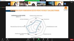 Dec 16, 2020 · garis : Pengembangan Kompetensi Asn Terganjal Anggaran Kasn Beri Strategi Kepada Tanjungpinang
