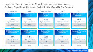 英特尔正式推出至强Ice Lake-SP处理器40核铂金8380售8099美元