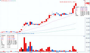 기업, 데브시스터즈, devsisters community portal dcinside. Hd6kmfv0kxlnym