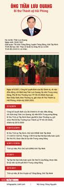 Hải phòng là thành phố cảng quan trọng, trung tâm công nghiệp, cảng biển, đồng thời cũng là trung tâm kinh tế, văn hóa, y tế, giáo dục, khoa học, thương mại và công nghệ của vùng duyên hải bắc bộ. Ytzk7egxxgym7m