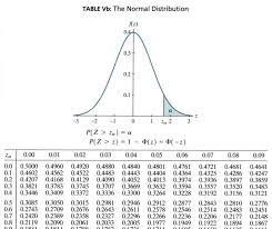 Finding Normal Probabilities Stat 414 415