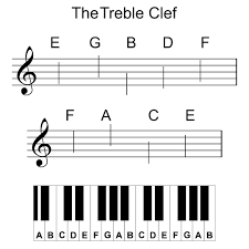 You will find both educational music sheets with large staves and different templates, which are optimized to fit a large amount of work on a single page. 7 Best Printable Piano Notes Printablee Com