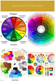 Pin By Matt Leonard On Color Theory In 2020 Color Theory Color Wheel Color Therapy