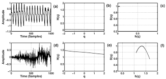 Illustration 2: Fractal analysis showing periodic nature of voiced... |  Download Scientific Diagram