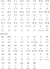 Cypriot Arabic Alphabet Pronunciation And Language