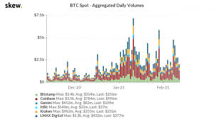 Why is crypto going up? What Does Dogecoin Have To Do With Government Crypto Bans Coindesk
