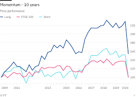 Blue Chips Surviving And Thriving In The Crash Investors Chronicle Ftse 100 defensive kick out plan step down callable level.