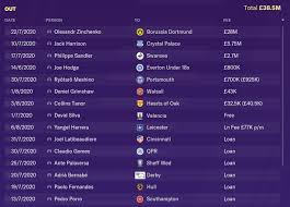 Football manager 2021 wonderkids complete list with recommendation ratings. Man City S 2020 21 Squad Predicted By Football Manager After Summer Transfer Window Manchester Evening News