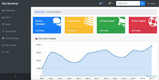 Codeigniter is a awesome open source php framework that has complete libraries and helpers, including a library cart, which is destined to create shopping carts on codeigniter is the main php framework we will use in this tutorial. Codeigniter Admin Panel And Front End Github