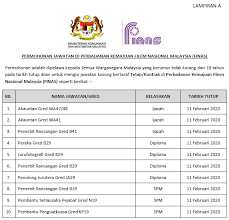 Jawatan kosong terkini di universiti putra malaysia (upm) ogos 2018. Jawatan Kosong Di Perbadanan Kemajuan Filem Nasional Malaysia Finas Tarikh Tutup 11 Februari 2020 Jawatan Kosong Kerajaan 2020 Terkini