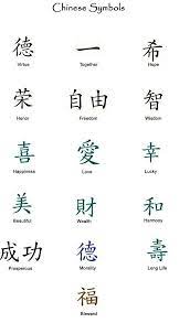 Getting a symbol as a tattoo takes a great deal of consideration. Want To Add To My Beautiful Tattoo With Blessed And Love Chinese Symbol Tattoos Japanese Tattoo Symbols Chinese Symbols