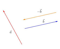 Due vettori si dicono opposti se hanno stessa direzione, stesso modulo, ma verso opposto. Prodotto Scalare E Vettoriale La Regola Della Mano Destra Il Metodo Punta Coda E Del Parallelogramma I Vettori Weschool