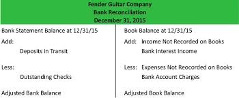 On december 31 st, 2016, the bank closes its records for abc corp, having an ending balance of $180,000 while the company closes with $170,000. What Is A Bank Reconciliation Definition Meaning Example