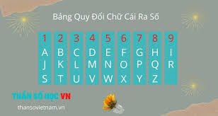Trong các chỉ số thần số học được tính toán cho riêng bạn, chúng tôi tính toán chỉ số đường đời, kim tự tháp thần số học, biểu đồ sức mạnh của bạn, & 20+ chỉ số khác để tìm ra. Y NghÄ©a Con Sá»' Ä'á»‹nh Má»‡nh Va Cach Tinh Tháº§n Sá»' Viá»‡t Nam