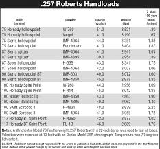 Load The 257 Roberts Load Data Article