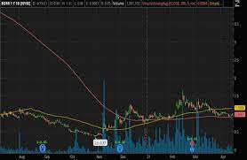 What the stock is doing. 4 Reddit Penny Stocks To Watch Before The End Of The Month