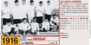 Consulta el calendario de la copa américa 2021 grupos grupo a, horarios y resultados de copa américa 2021 en as.com Sejarah Copa America Berdasarkan Revolusi Mei Pandit Football Indonesia