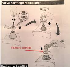 Many people think that if the hot and cold water is reversed in the shower, that either the plumbing is backwards or that the cartridge is bad. My Faucet Valve Cartridge Is Stuck Need Help Home Improvement Stack Exchange