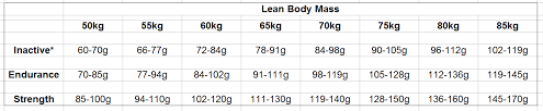 Check spelling or type a new query. How Much Protein Do I Need To Gain Muscle