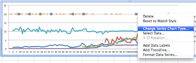 Adding Colored Regions To Excel Charts Duke Libraries Data