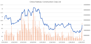 brief finance ftse china a50 index review two in two out